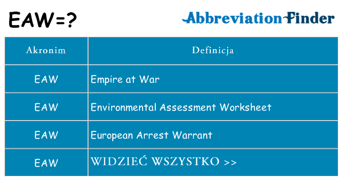 Co eaw oznaczać
