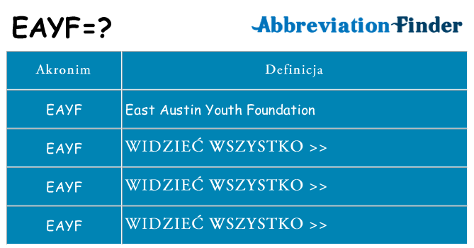 Co eayf oznaczać