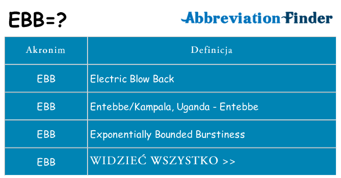Co ebb oznaczać