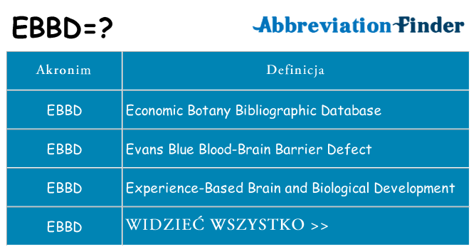 Co ebbd oznaczać