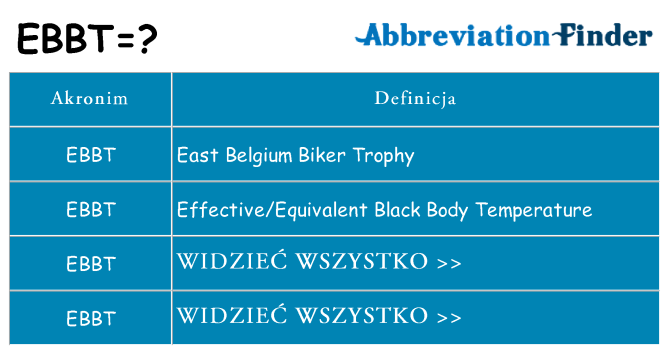 Co ebbt oznaczać