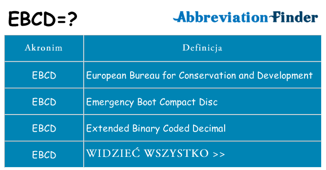 Co ebcd oznaczać