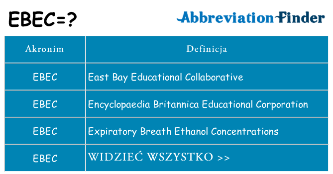 Co ebec oznaczać