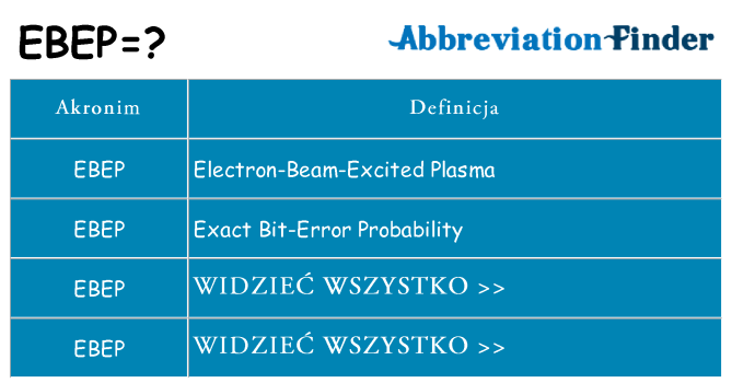 Co ebep oznaczać