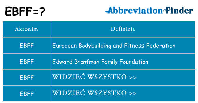Co ebff oznaczać