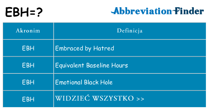 Co ebh oznaczać