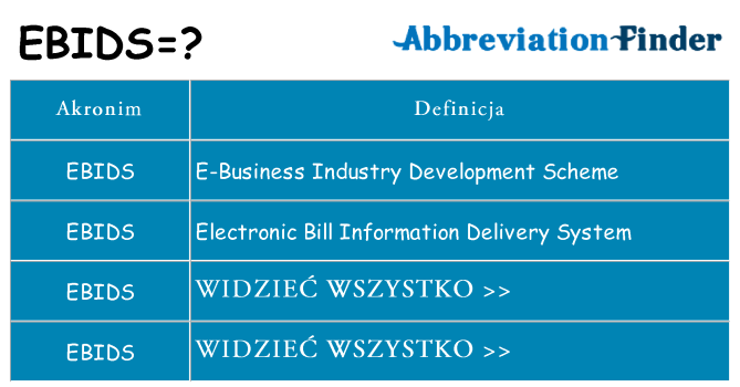 Co ebids oznaczać