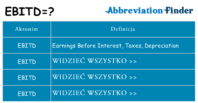 Co ebitd oznaczać