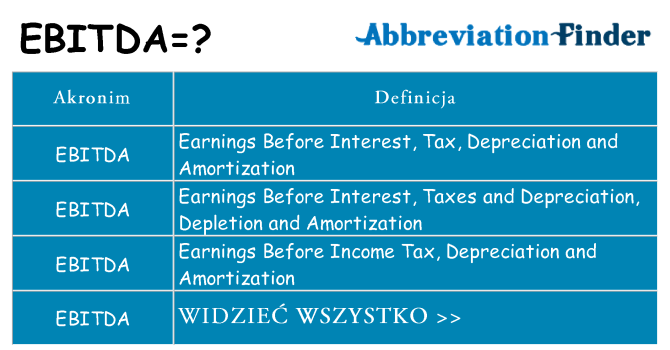 Co ebitda oznaczać