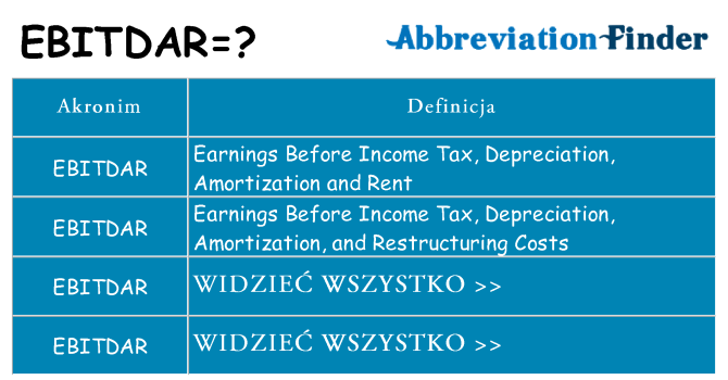 Co ebitdar oznaczać