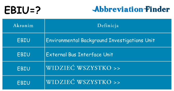 Co ebiu oznaczać
