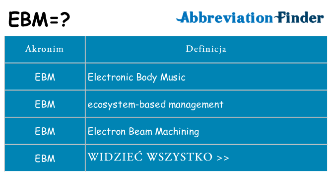 Co ebm oznaczać