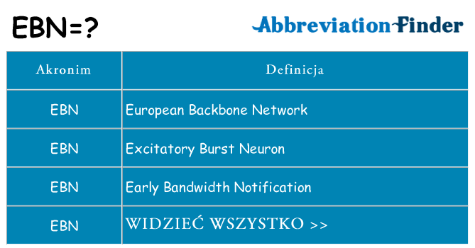 Co ebn oznaczać