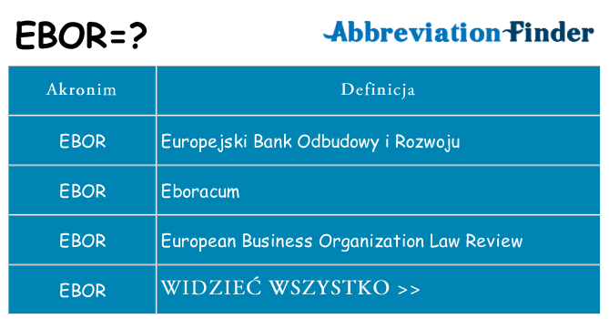 Co ebor oznaczać