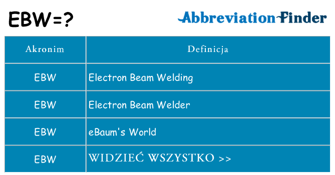 Co ebw oznaczać