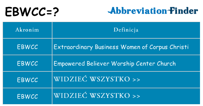 Co ebwcc oznaczać