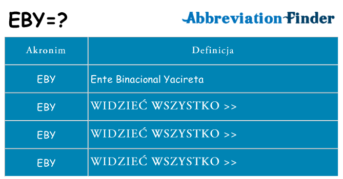 Co eby oznaczać