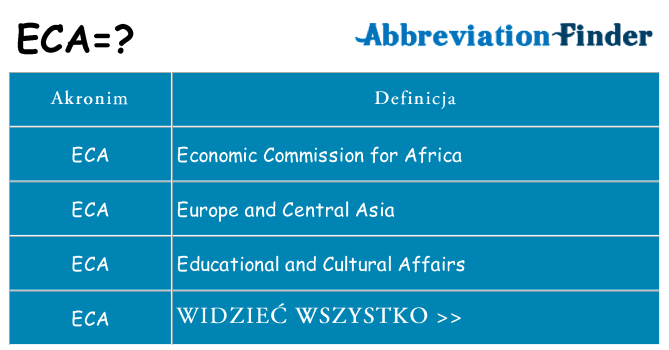 Co eca oznaczać