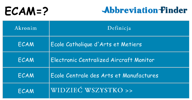 Co ecam oznaczać