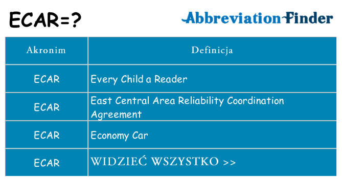 Co ecar oznaczać