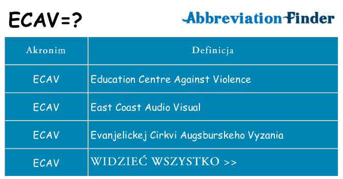 Co ecav oznaczać