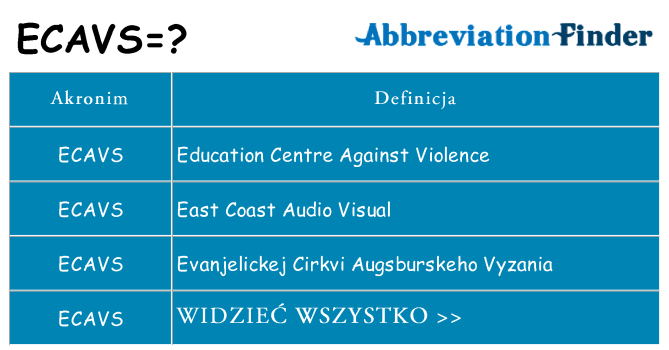 Co ecavs oznaczać