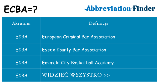 Co ecba oznaczać
