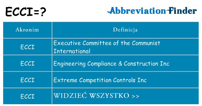 Co ecci oznaczać