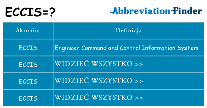 Co eccis oznaczać