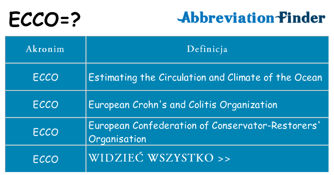 Co ecco oznaczać