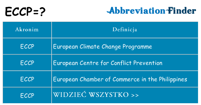 Co eccp oznaczać