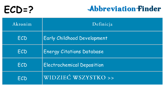 Co ecd oznaczać