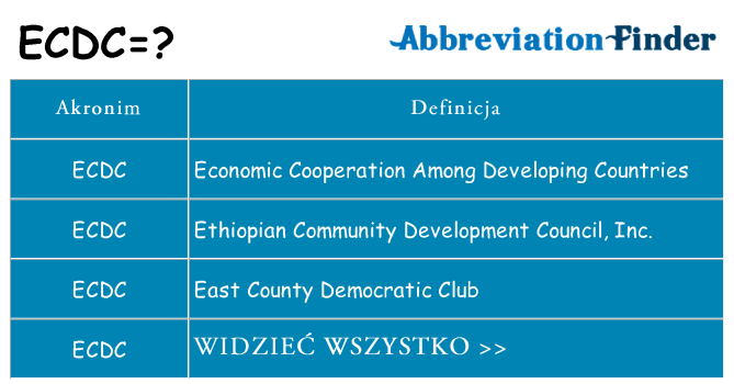 Co ecdc oznaczać