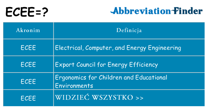 Co ecee oznaczać