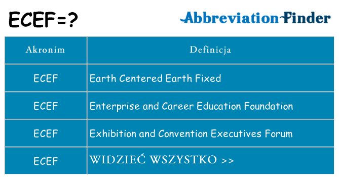 Co ecef oznaczać