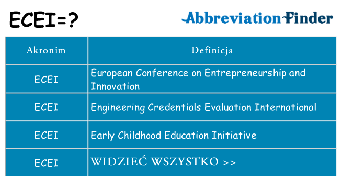 Co ecei oznaczać