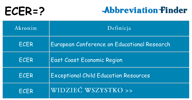 Co ecer oznaczać