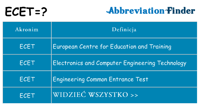 Co ecet oznaczać