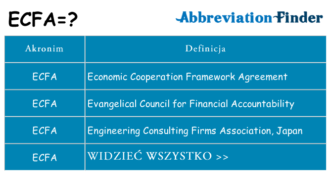 Co ecfa oznaczać