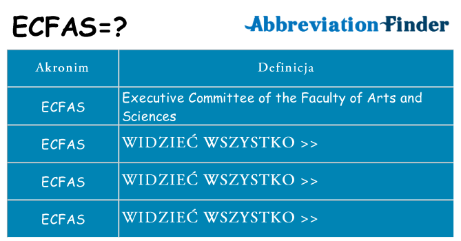 Co ecfas oznaczać