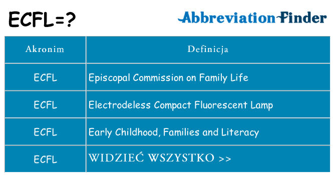 Co ecfl oznaczać