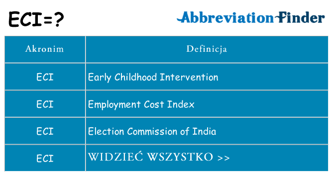 Co eci oznaczać