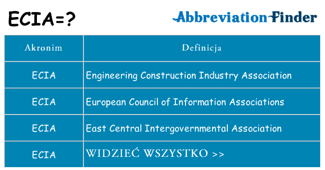 Co ecia oznaczać