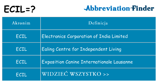 Co ecil oznaczać