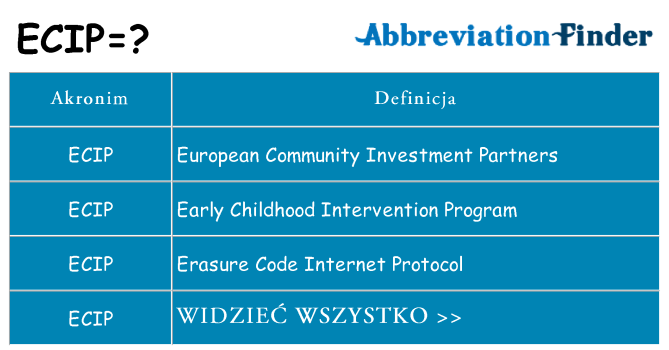 Co ecip oznaczać