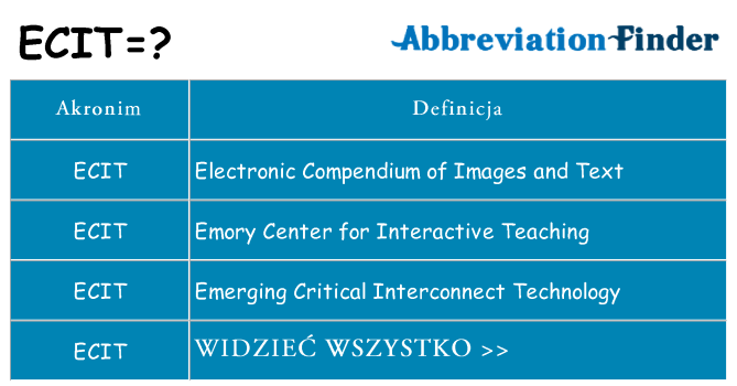 Co ecit oznaczać