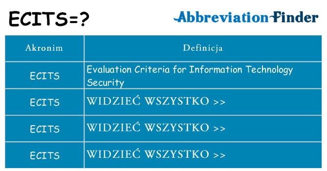 Co ecits oznaczać