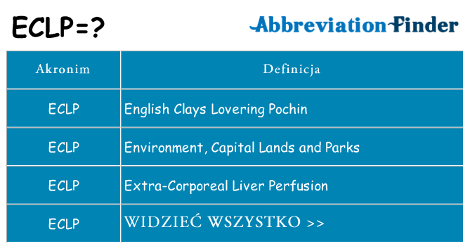 Co eclp oznaczać
