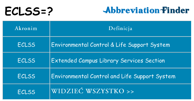 Co eclss oznaczać