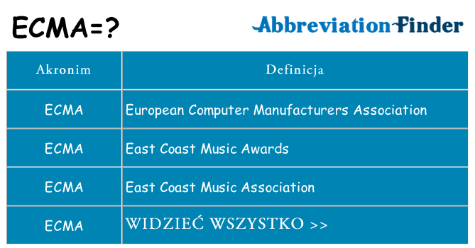 Co ecma oznaczać